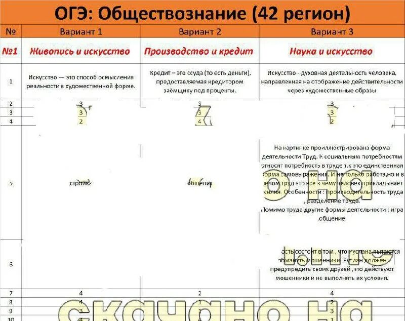 Программа 11 класс обществознание 2023. Программа 11 класс обществознание 2023. Ответы огэ обществознание 2023 30 мая 50 регион. Программа 11 класс обществознание 2023. Статград обществознание 9 класс ответы.