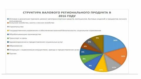 Статистика северного кавказа