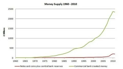 Money supply