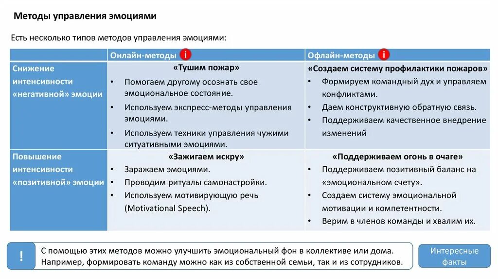 Управление состоянием c. Методы управления эмоциями. Методика управления эмоциями. Алгоритм управления эмоциями. Способы управления чувствами.