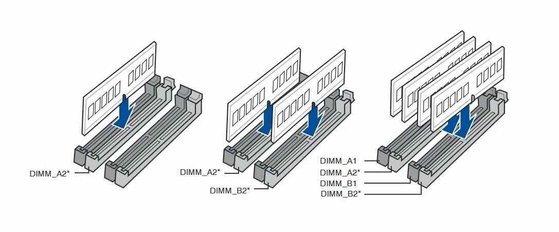 Как вставлять память. Слоты оперативной памяти a1 a2 b1 b2. Схема установки оперативной памяти в 4 слота. Планки памяти в 2 и 4 слот. Как правильно ставить планки оперативной памяти ddr4.