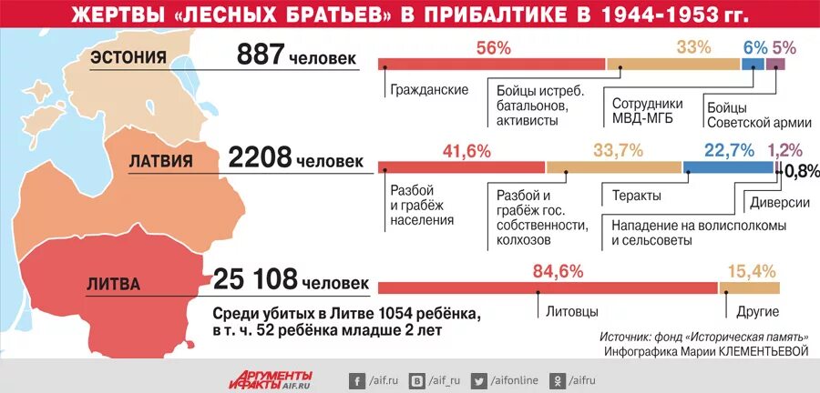 Население прибалтики на 2023. Численность стран Прибалтики. Численность населения стран Балтии. Численность населения Латвии Литвы и Эстонии. Население Прибалтики.