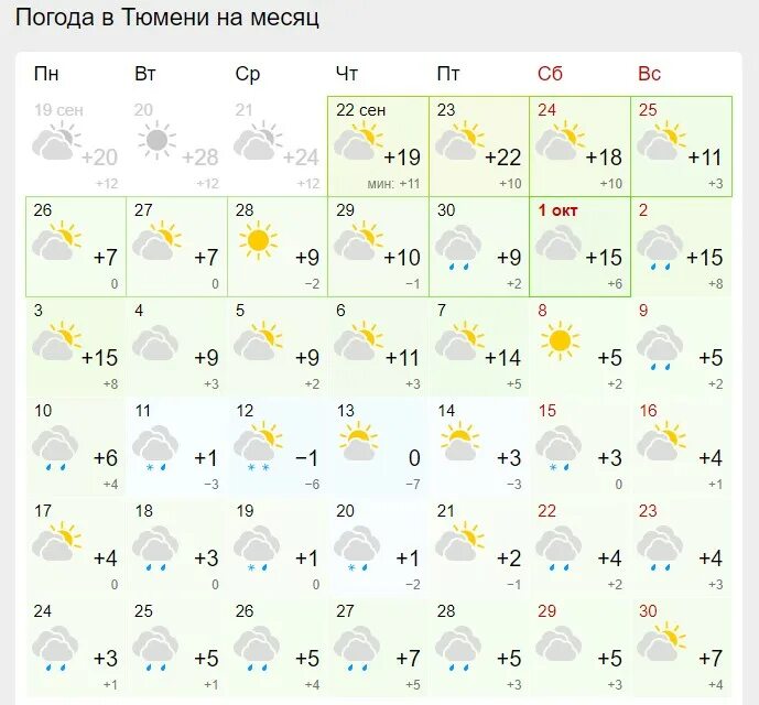 Прогноз погоды челябинск на март 2024 года. Погода на сентябрь. Погода в Новосибирске. Погода на сентябрь 2022. Погода на сентябрь 2022 в Новосибирске.