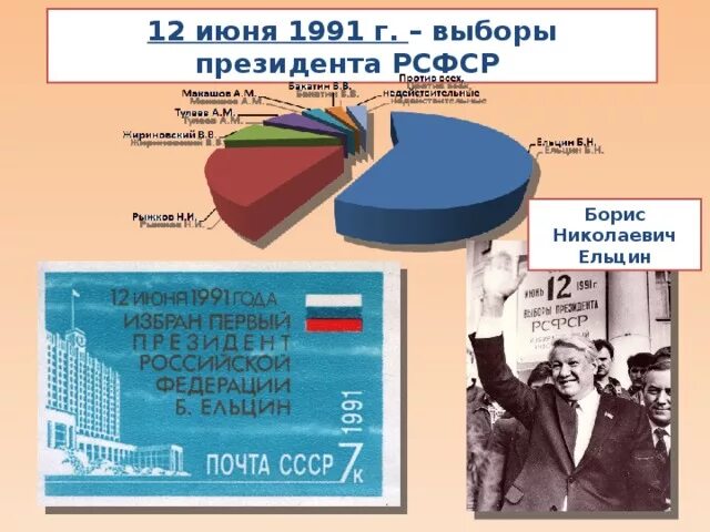 Выборы 1991. Выборы 1991