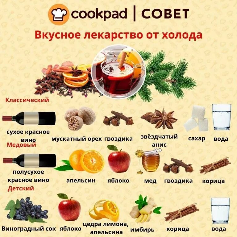 Как сделать глинтвейн рецепт