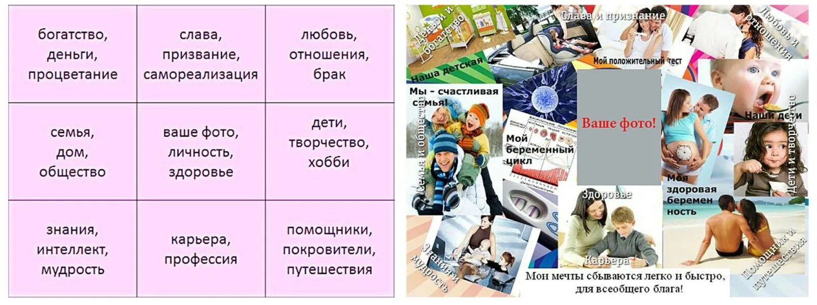 Карта желаний содержание чем закончится. Карта желаний. карта желаний для детей. карта желаний по секторам. картинки для карты желаний по секторам.