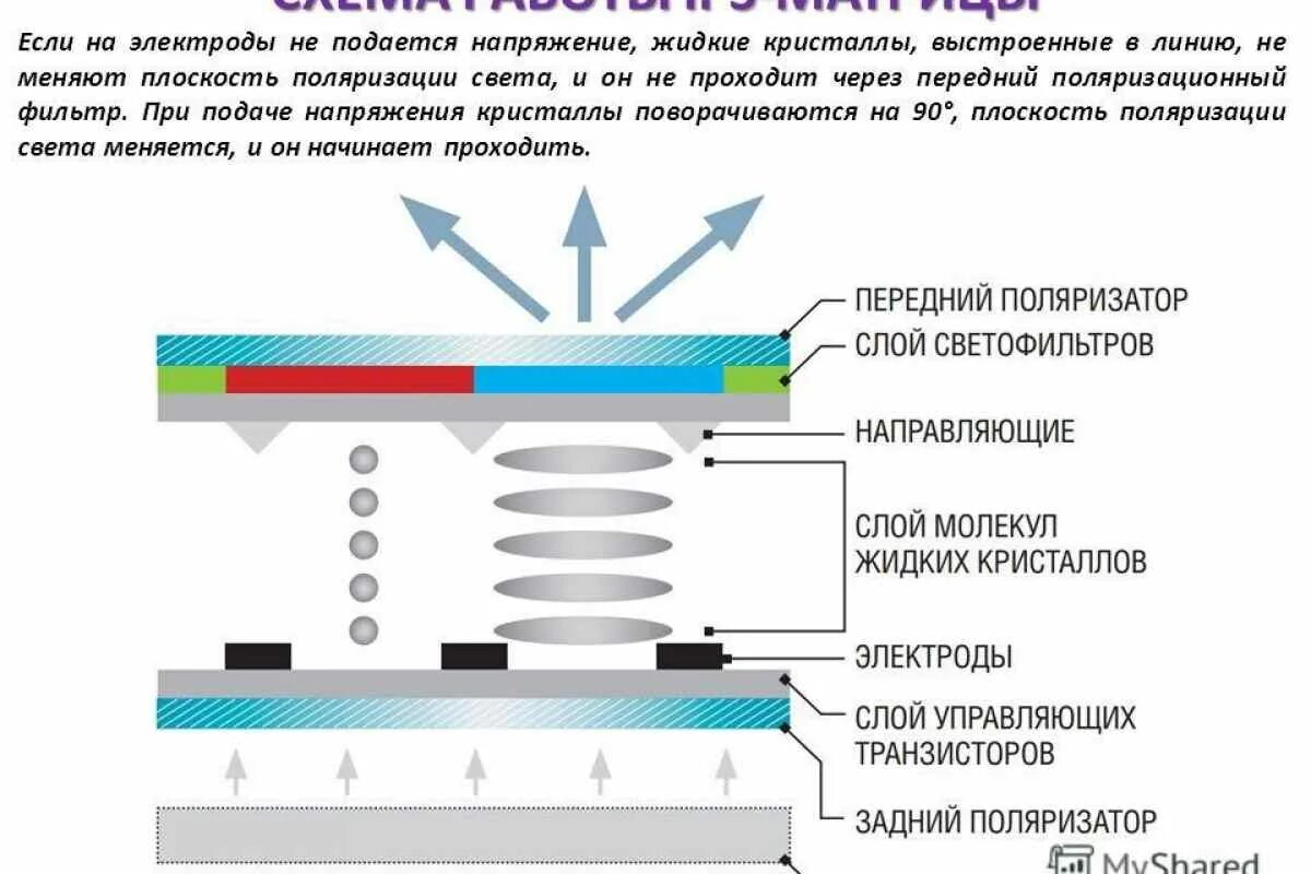 Тип монитора ips. Тип матрицы монитора TN IPS. Строение IPS матрицы. IPS матрица схема. Технологии изготовления матриц мониторов.