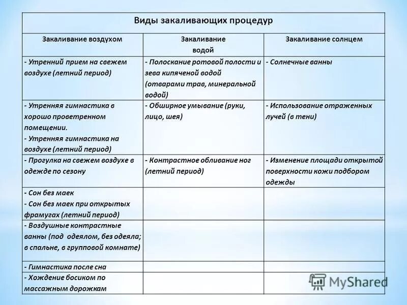 Закаливание таблица. Система закаливания ребенка. Таблица по закаливанию. Мероприятия по закаливанию в детском саду. Таблица закаливание детей в ДОУ.