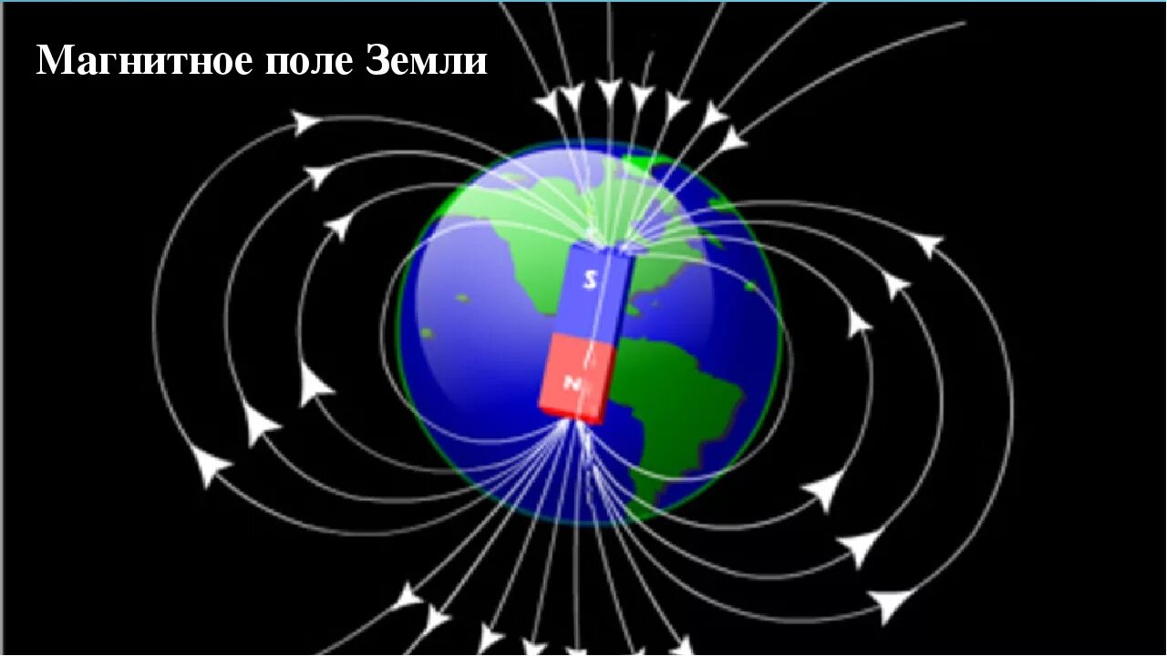 Магнитное поле земли сообщение по физике