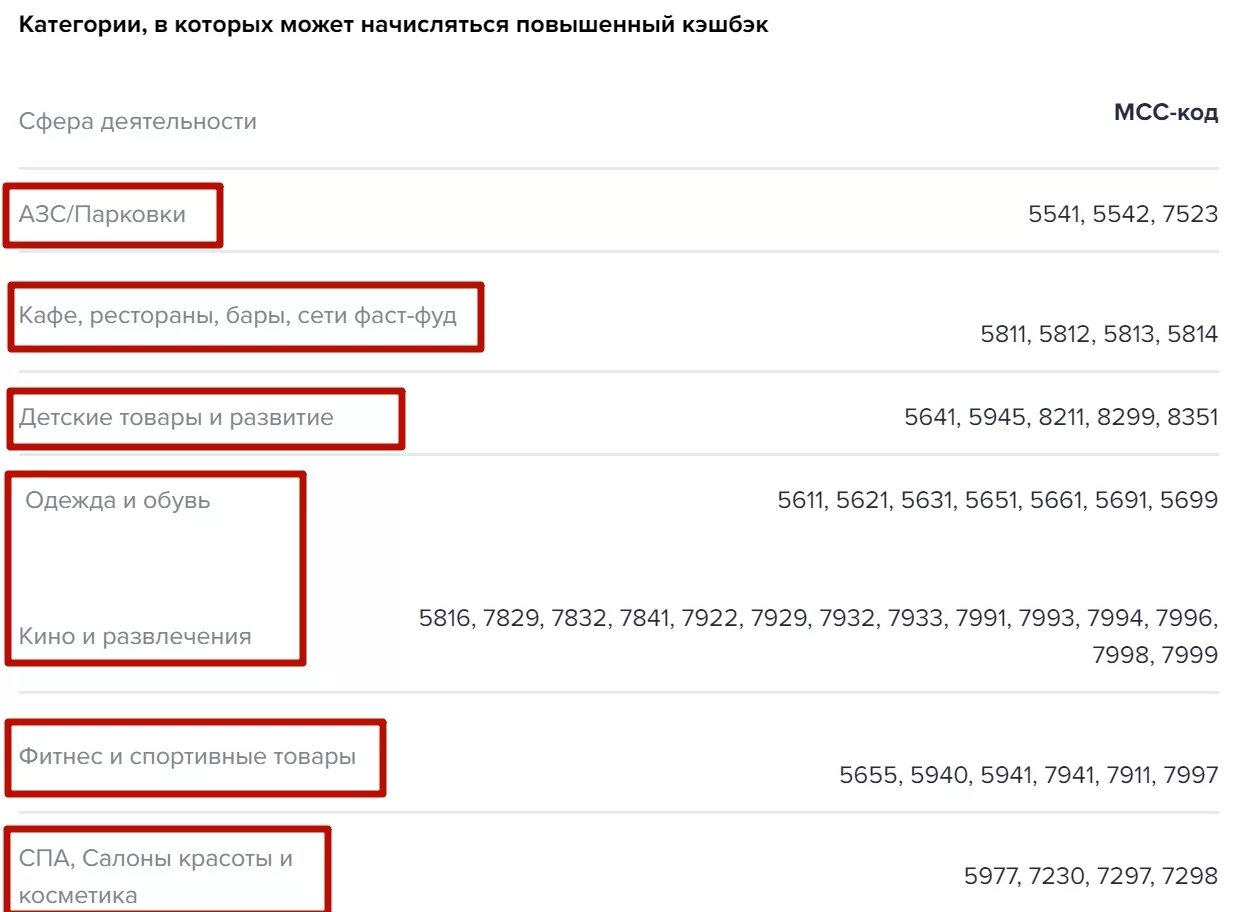 МСС код. MCC коды. Категории по MCC кодам. Справочник MCC кодов. Что значит мсс код торговой точки