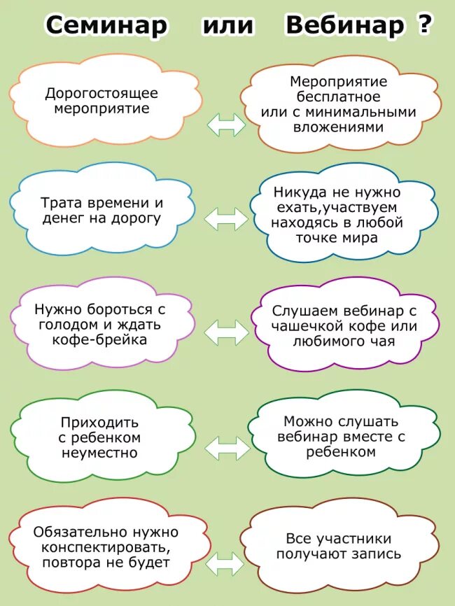 Семинар и вебинар в чем разница. Виды вебинаров. Отличие семинара от вебинара. Виды вебинаров в образовании типы. Чем семинары отличаются от