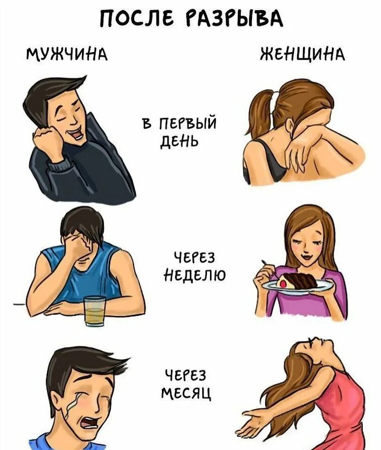 Положение мужчины и женщины. Положение мужчины и женщины