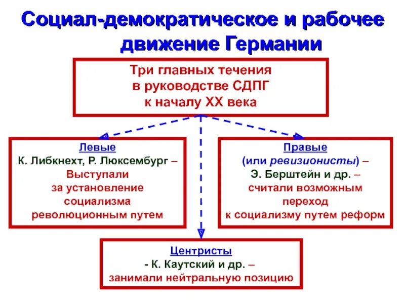 Демократия 19 века