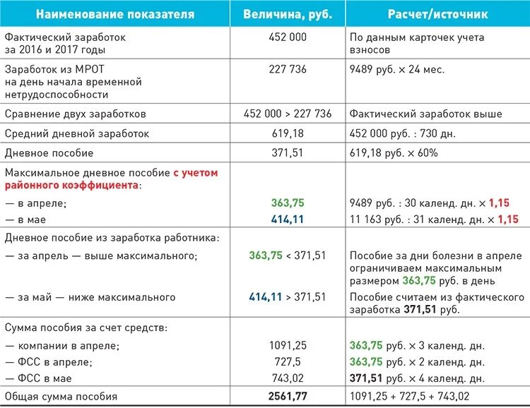 Пособие 200 рублей. Таблица расчёта пособия. Название пособий. Таблица расчёта пособиц. Таблица как посчитать детские пособия.