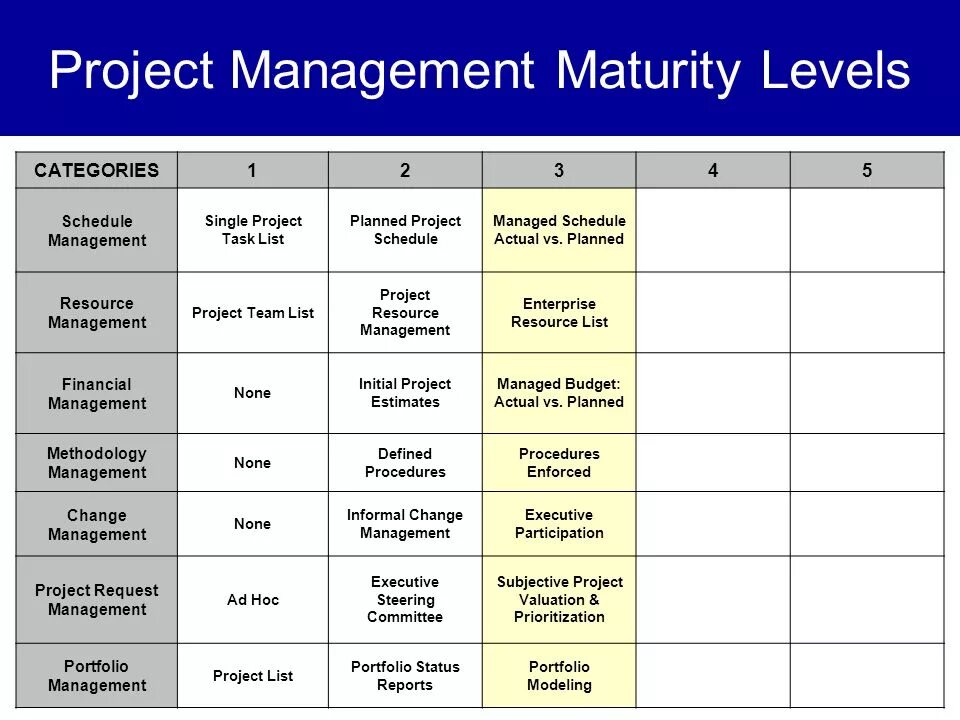 Project list. Лист управления проектами. Project Schedule. Project Schedule dependencies.