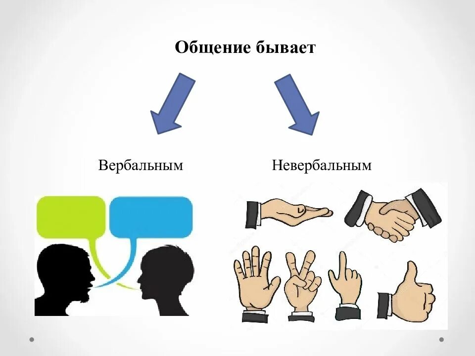 Различные средства общения