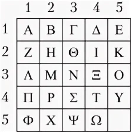 Шифровка методом магических квадратов. Шифр магический квадрат 4 на 4. Шфир магические квадраты. Криптография примеры. Шифр полибия зашифровать.