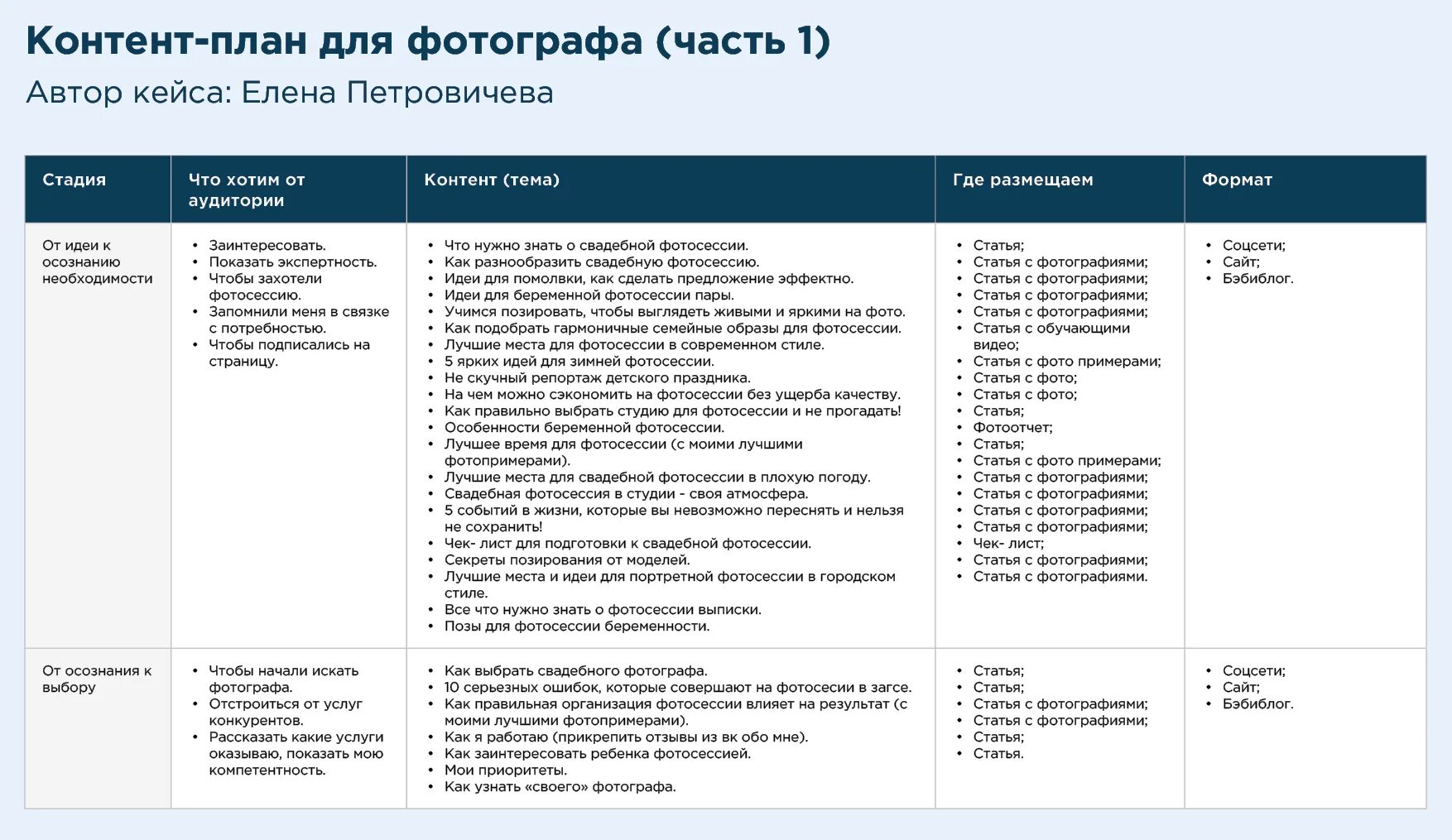 Content plan. Контент план для фотографа. Контент план для маркетолога. Контент-план для инстаграмма фотографа. Пример контент плана для фотографа.