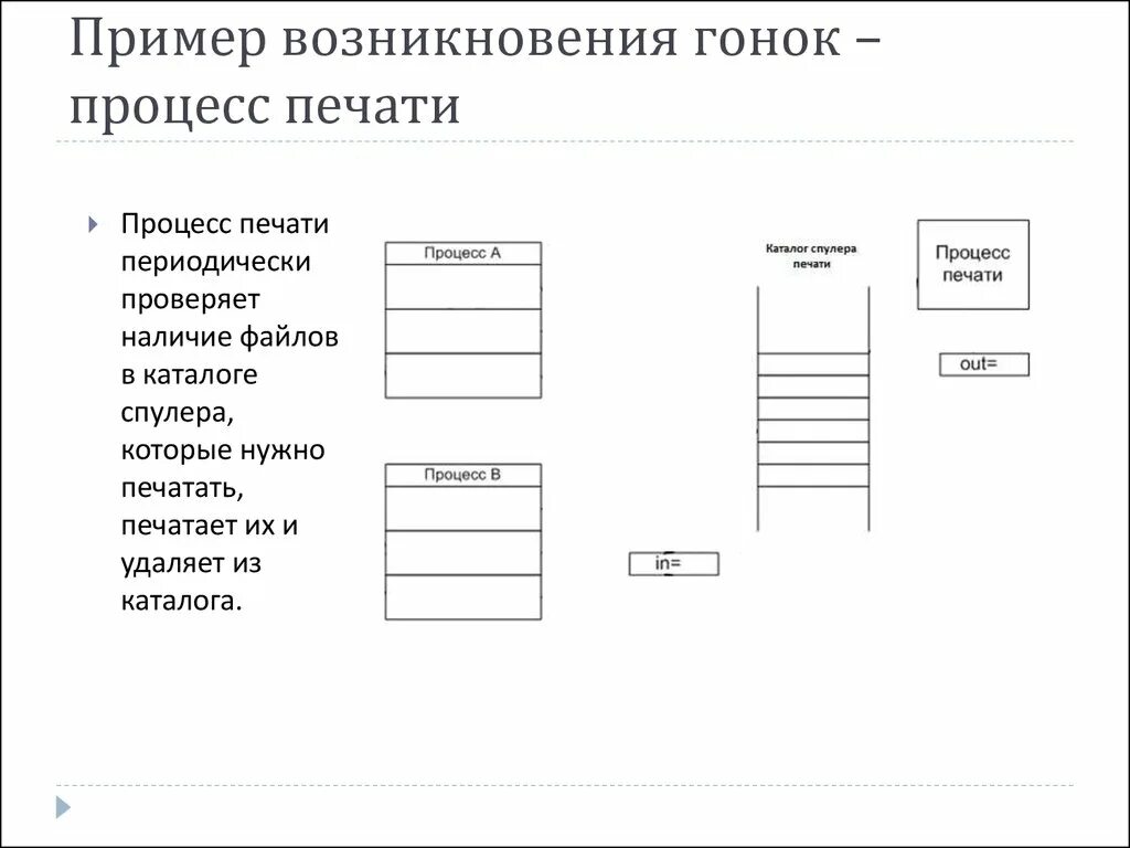 Обработка распечатанных данных. Печать каталогов процесс. возникновения пример. пример становления пример. схема процесса печати персонализированных данных.