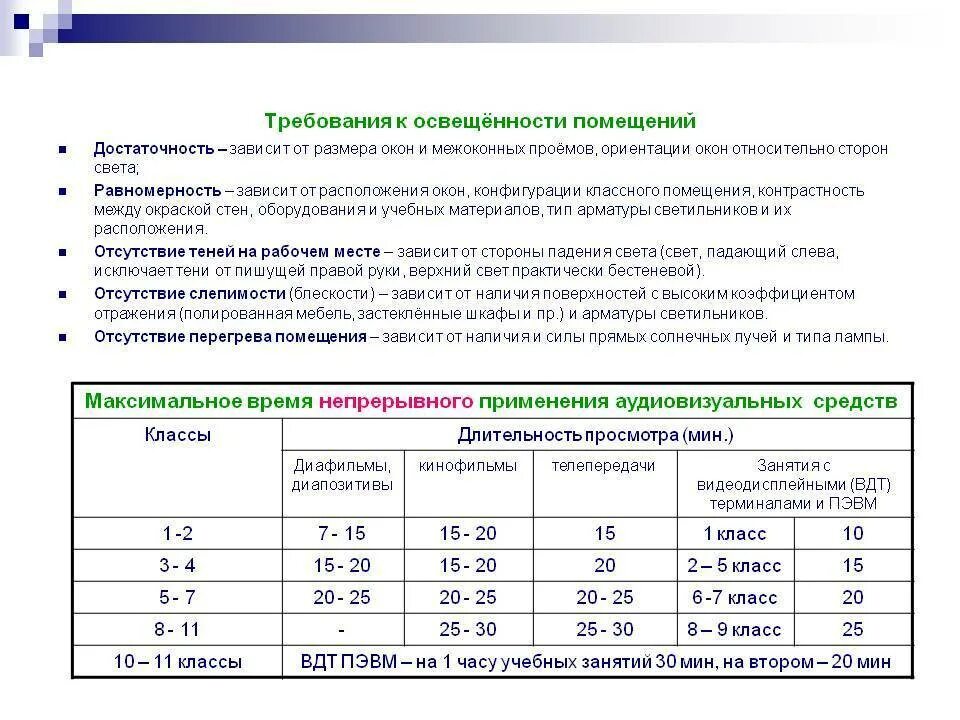 Каким нормам должны соответствовать. Норма освещенности по САНПИН В школе. Норма освещенности в учебных кабинетах. Нормы освещенности учебных помещений. Гигиенические требования к освещению САНПИН.