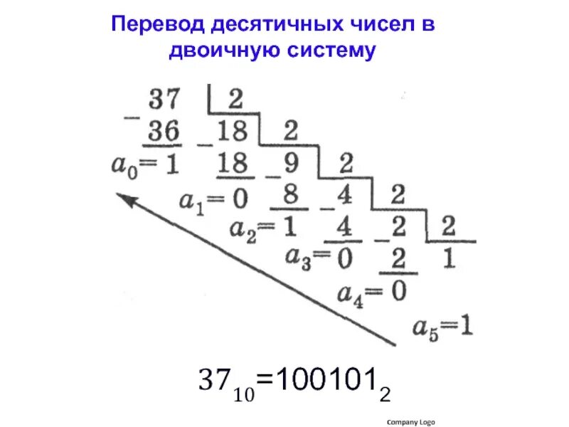 Переведи данное десятичное число в двоичную. Из десятичной в двоичную систему. Из двоичной в десятичную. Как перевести из двоичной в десятичную. Как переводить в двоичную систему.