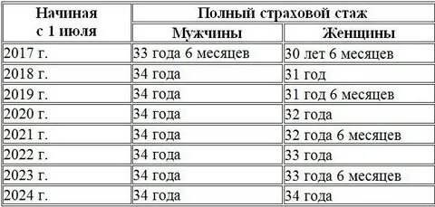 Пенсия 1999 году