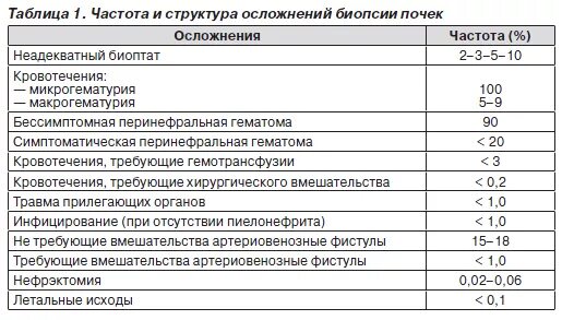 Сколько делается анализ по биопсии. Осложнения биопсии почки. Расшифровка анализа биопсии. Биопсия почки расшифровка результатов.