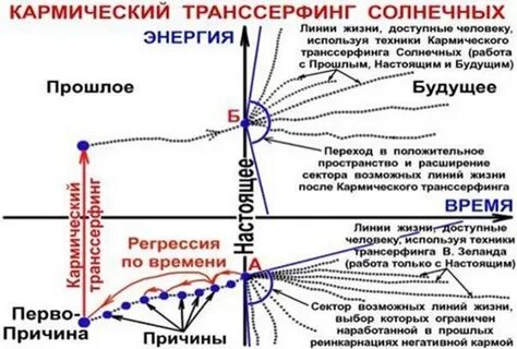 Течение жизненной силы