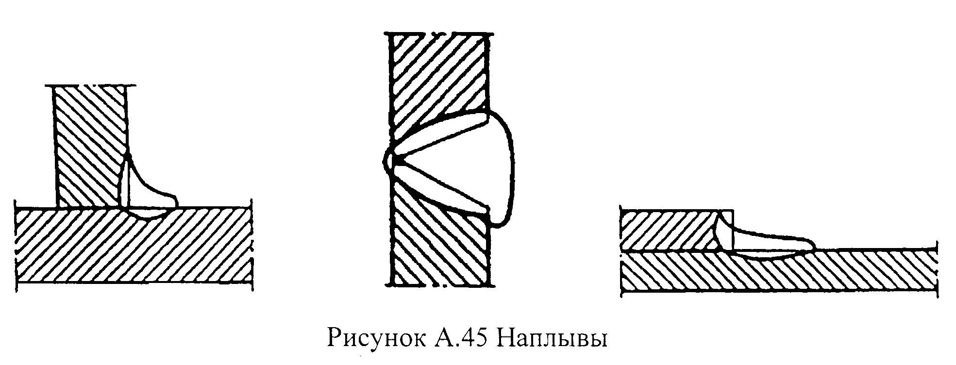 Наплыв дефект сварного шва. Наплывы сварных швов. Дефект сварного шва подрез. Дефекты сварных соединений наплыв.