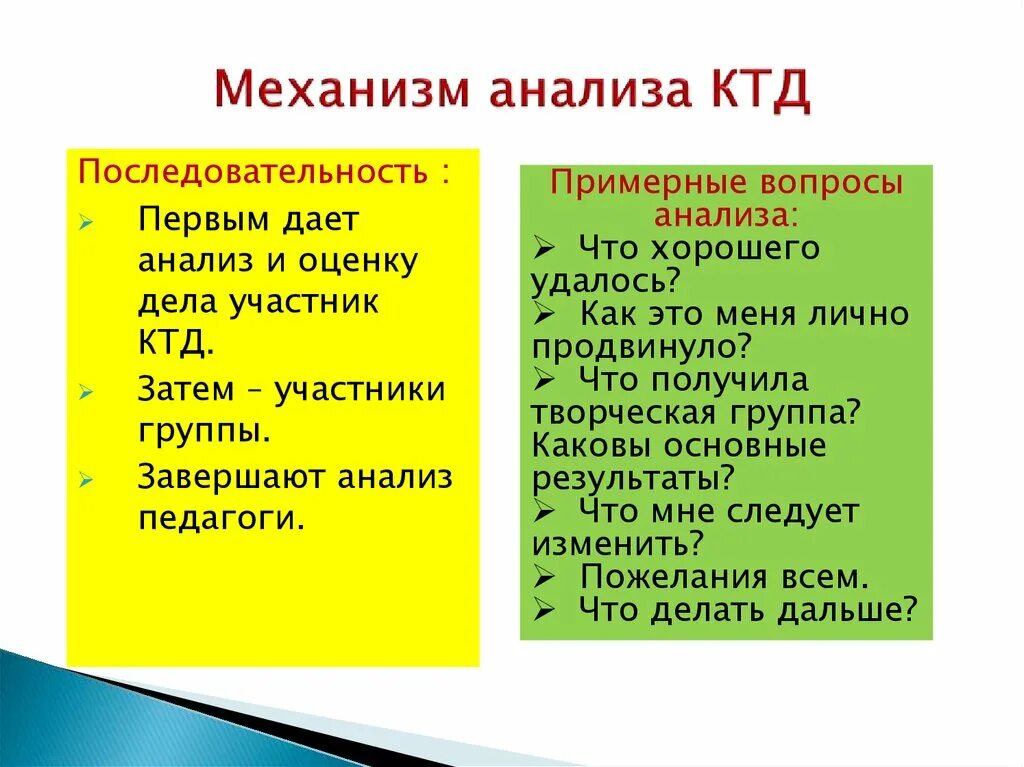 Автором коллективного творческого дела является. Последовательность КТД. Вопросы для анализа КТД. Задачи КТД. Признаки КТД.