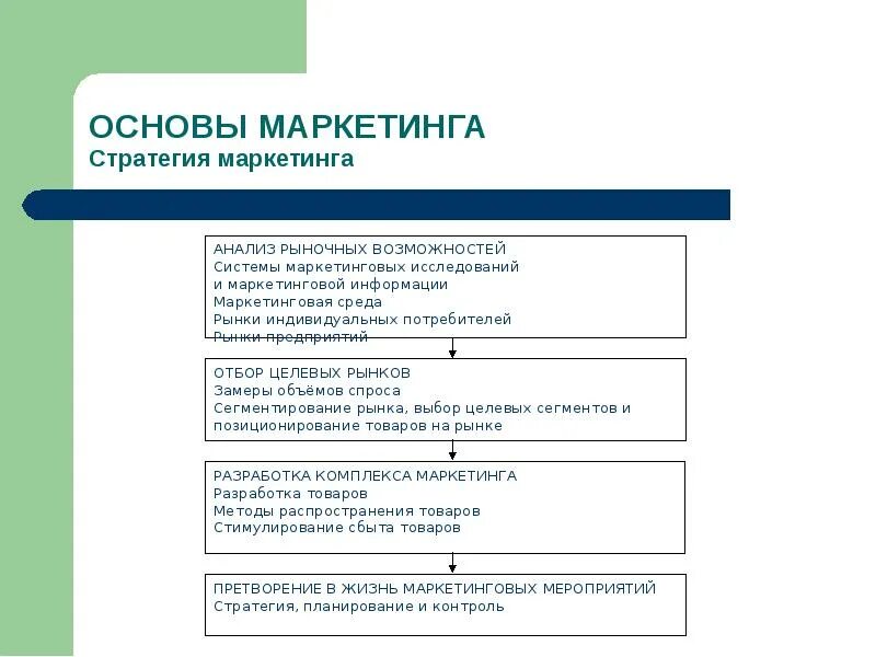 Анализ маркетинговых мероприятий. Мероприятия по маркетинговым исследованиям. График маркетингового исследования. Анализ маркетинговой среды. Анализ маркетинговых исследований график.