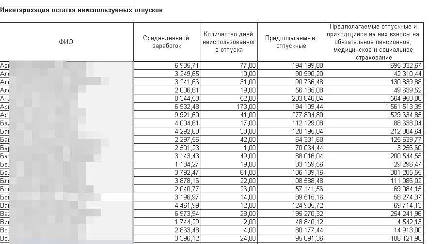 Инвентаризация резерв отпуска таблица. Ведомость инвентаризации резерва отпусков. Таблица для расчета резерва отпусков. Размер отчислений в резерв на оплату отпусков. Ежемесячный резерв отпусков