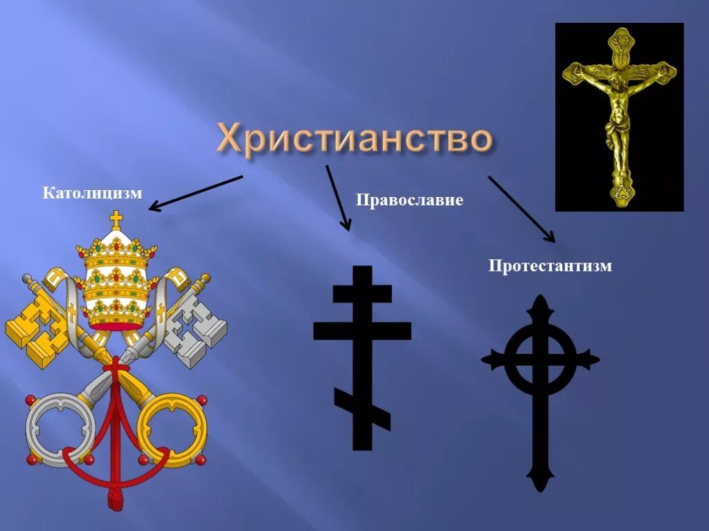 Христианство Православие католицизм и протестантизм. Христианство и Православие и католики. Православие католицизм протестантизм. Чем отличается православная от протестантской