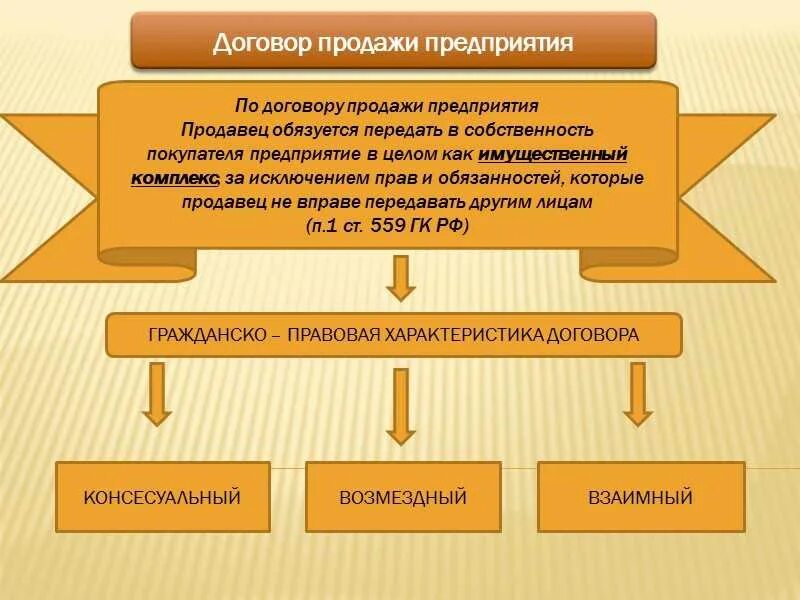 Общие положения о купле продаже. Договор продажи предприятия. Договор продажи предприятия предмет. Особенности договора продажи предприятия. Признаки договора продажи предприятия.