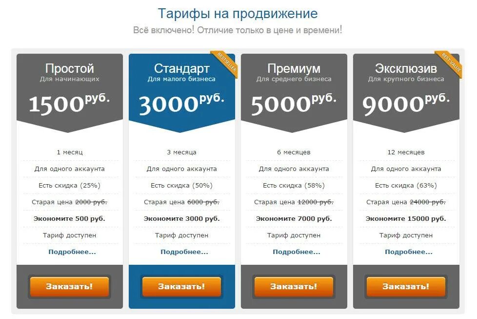 Сколько берет агентство. Пакеты услуг на сайте. Услуги по продвижению сайта. Продвижение бизнес аккаунтов. Пакеты услуг на продвижение.