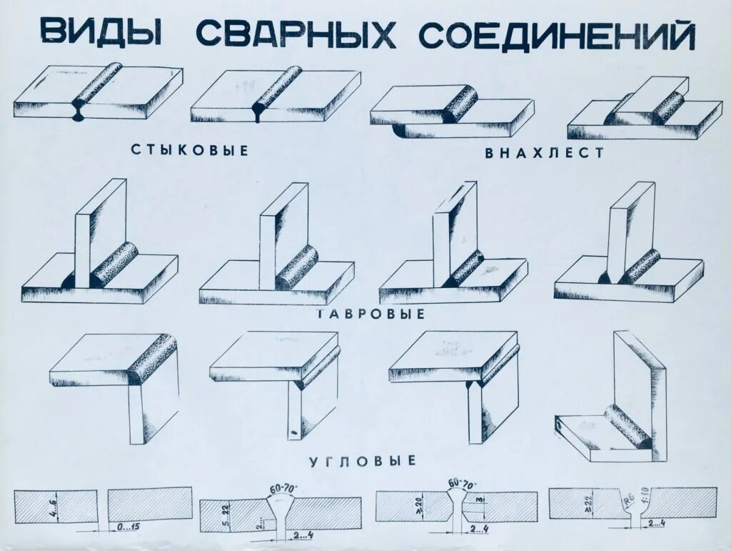 Виды и типы сварных соединений