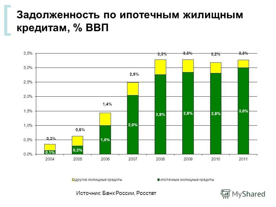 Отчет по ипотечному кредитованию. Инструменты ипотеки. Задолженность ипотечным кредитам