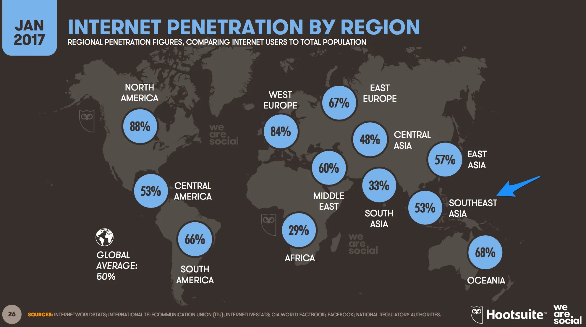 Internet is a global. Number of Internet users. The number of Internet users in the World. Глобальные регионы. Internet user.