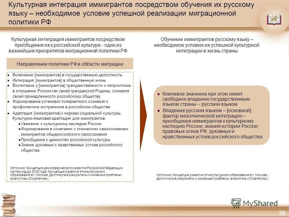 Современные приоритеты и проблемы гигиены питания. Профилактика экстремизма, формирование толерантности». Интеграция культурного наследия. Федеральная целевая программа формирование установок толерантного сознания. Федеральная целевая программа формирование установок толерантного сознания.