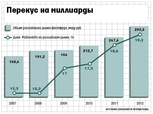 Заработок в макдональдсе в час. Статистика макдональдса. Григорий демьянов макдоналдс. Заработные платы сотрудников макдональдса. Заработная плата в макдональдсе.
