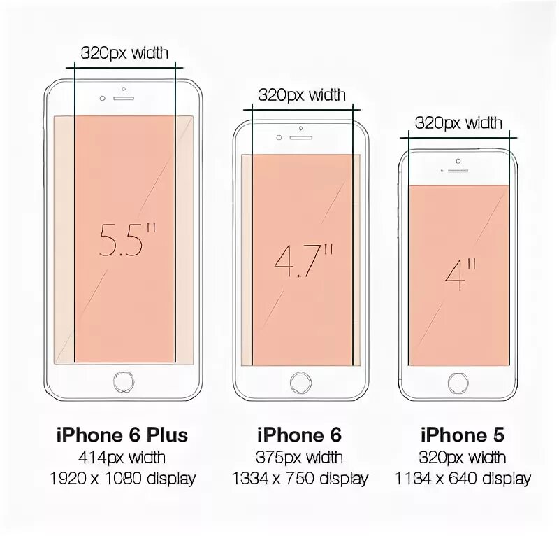 Iphone 6s Plus размер экрана. Размер экрана айфон 6s. Габариты айфон 6s. Айфон 6s Plus дисплей размер. Iphone 15 plus размеры