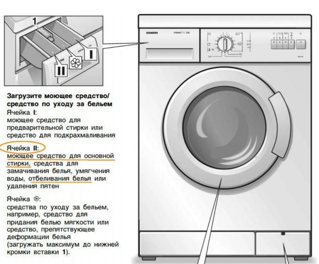 Сколько загружать белья в стиральную машину. Отсек для отбеливателя в стиральной машине бош. Куда наливать отбеливатель в стиральную машинку. Куда заливать отбеливатель в стиральной машине Bosch. Отсек для отбеливателя в стиральной машине самсунг.