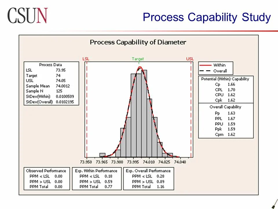 Is a capability to. Process capability. usl lsl это. process capability index for presentation.