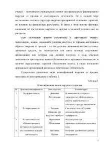 Аудит прибыли