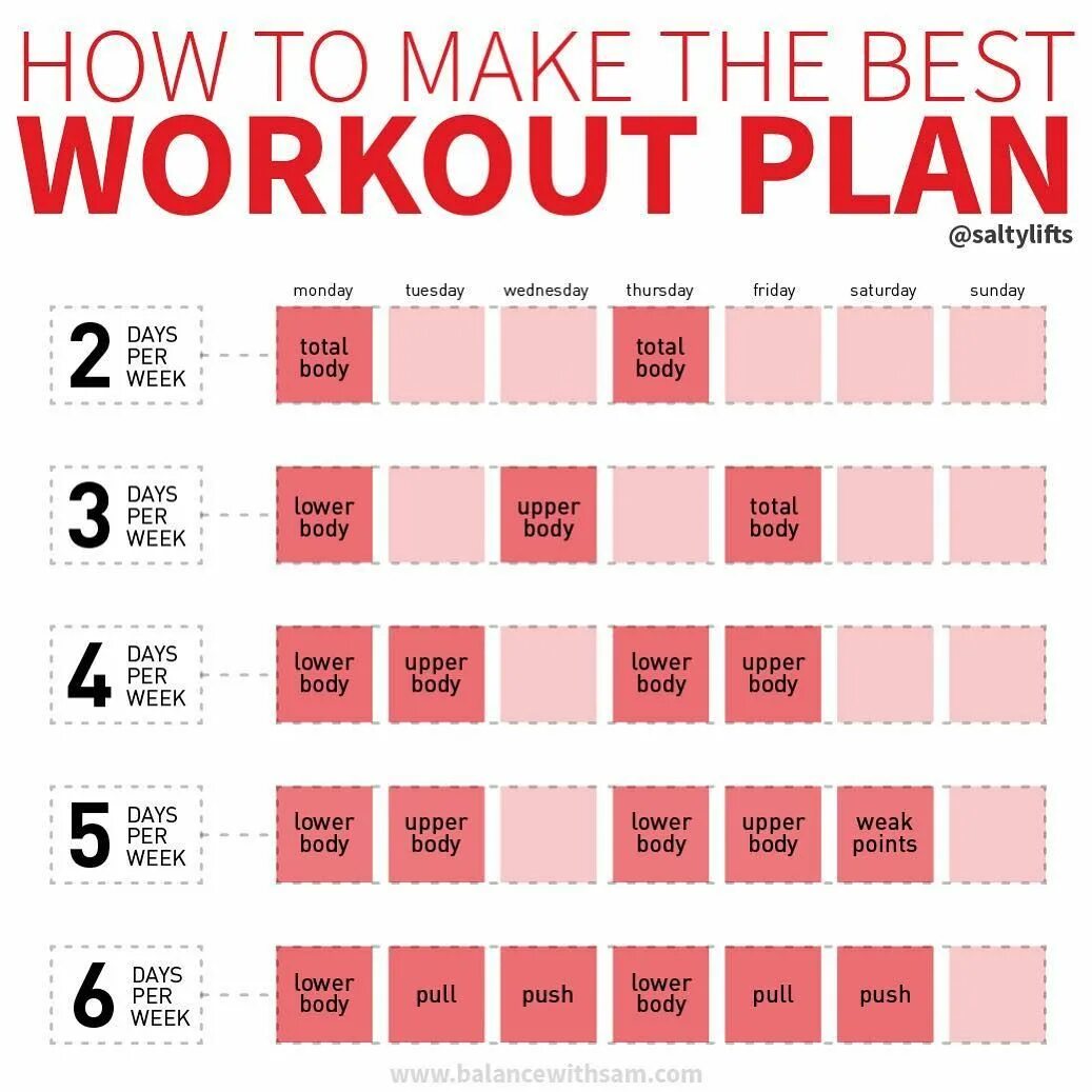 Workout Plan for a week. Home Workout Plan 2021 week 1. Nobadaddiction Plan Workout. Week points in the body.