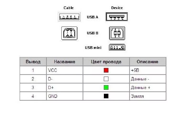 Сетевое подключение usb. Распайка USB 2.0 разъема гнездо. USB 02 распиновка. Распиновка китайского USB разъема. USB 3.0 схема.