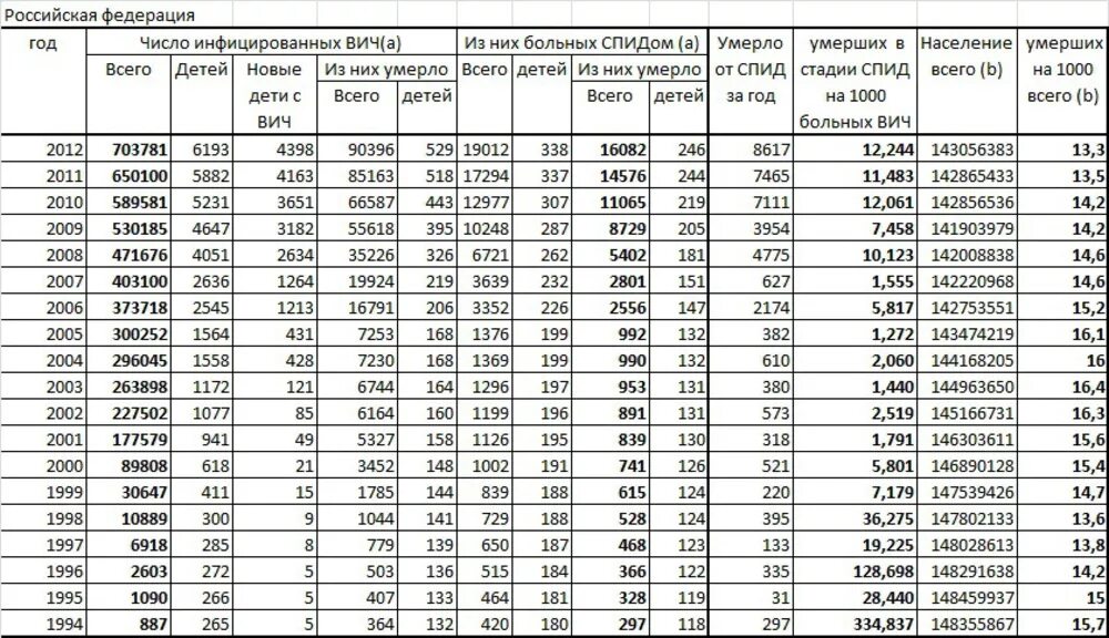 Число заболевших в день
