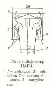 Цаги чертежи
