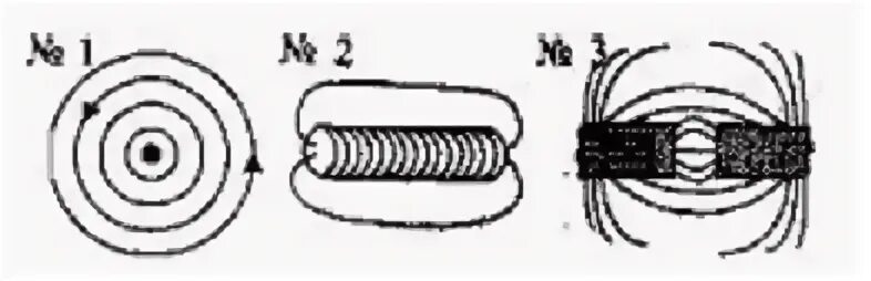 Тест магнитное поле катушки с током. Картина магнитного поля катушки. Картина магнитного поля катушки с током. Рисунок картины магнитного поля катушки с током. Магнитное поле катушки с током объёмная картинка.