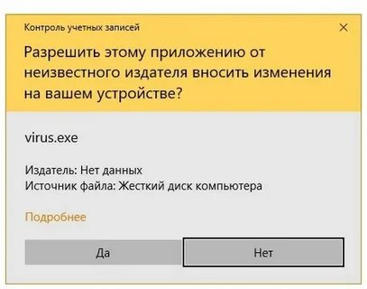 Контроль данных учетной записи